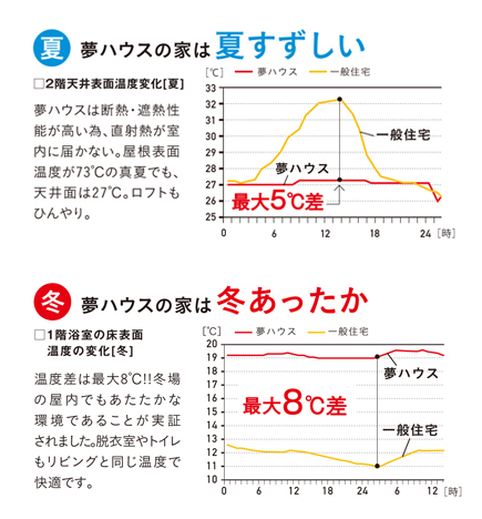 株式会社サトウハウジング